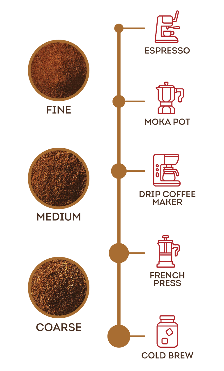 Métodos de molienda de Café Santo Domingo